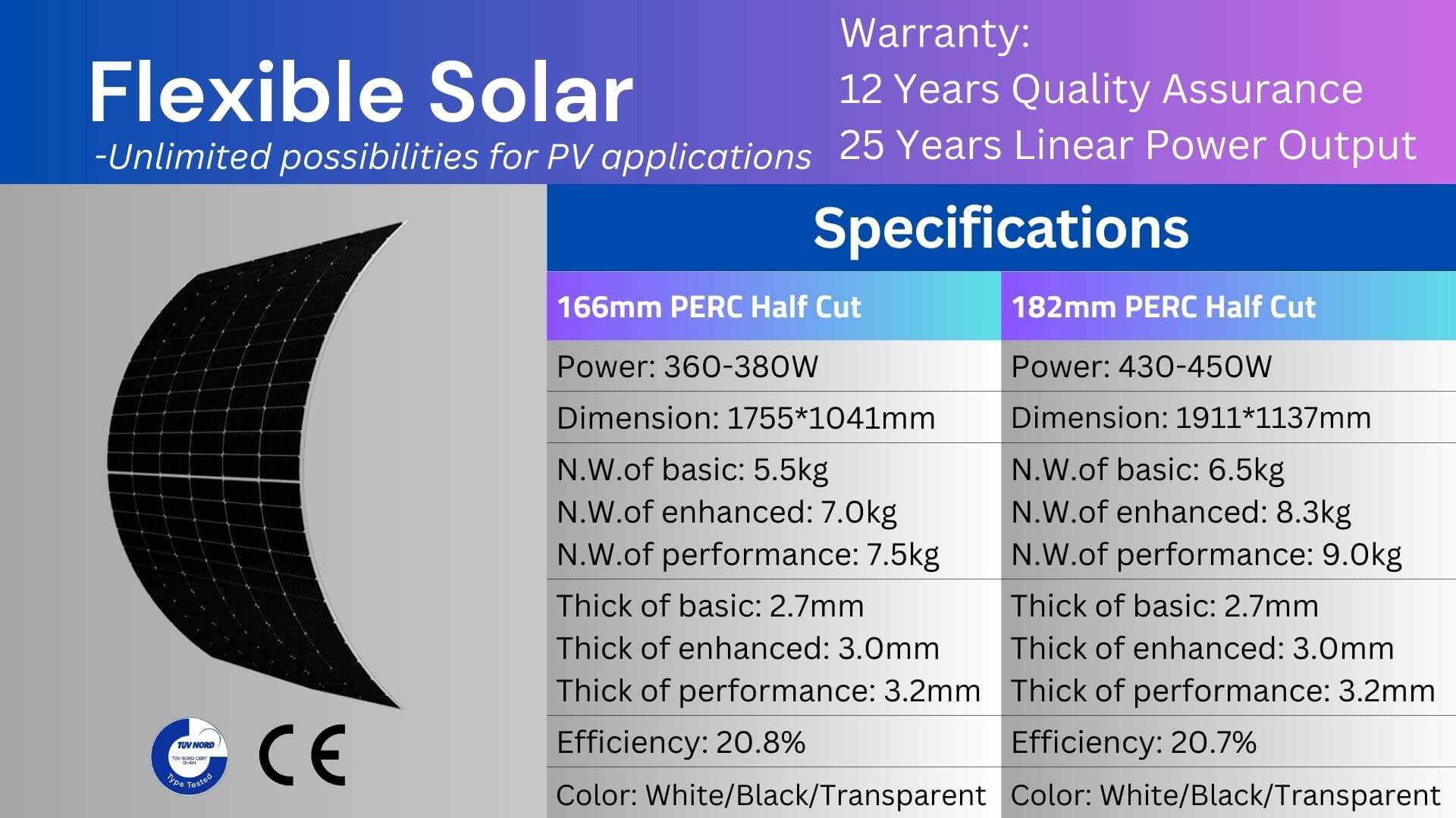 Flexibles Solarpanel